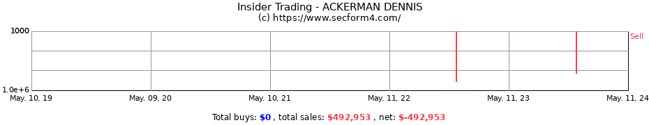 Insider Trading Transactions for ACKERMAN DENNIS