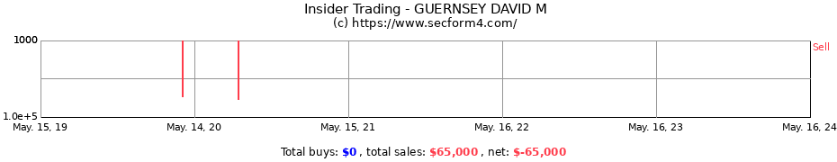 Insider Trading Transactions for GUERNSEY DAVID M