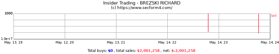 Insider Trading Transactions for BREZSKI RICHARD