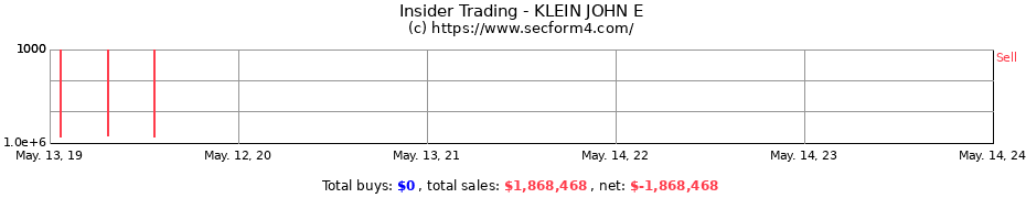 Insider Trading Transactions for KLEIN JOHN E