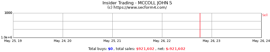 Insider Trading Transactions for MCCOLL JOHN S