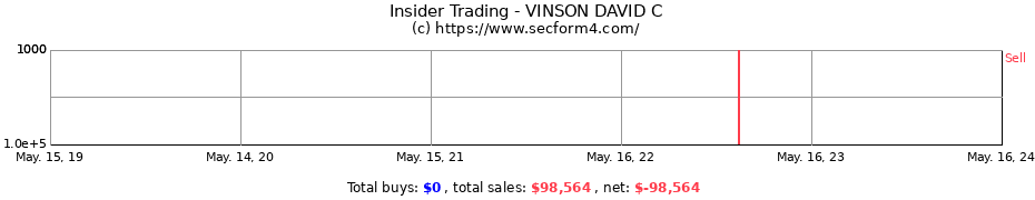 Insider Trading Transactions for VINSON DAVID C
