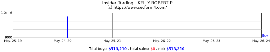 Insider Trading Transactions for KELLY ROBERT P