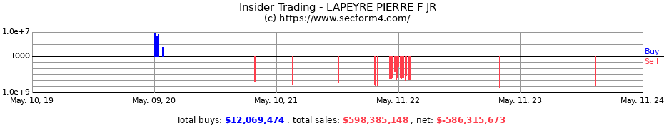 Insider Trading Transactions for LAPEYRE PIERRE F JR