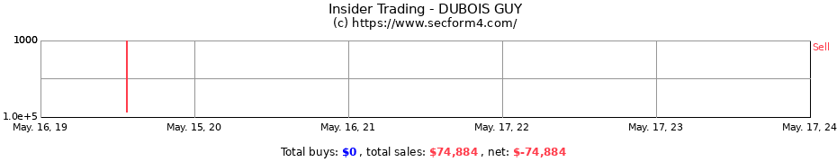 Insider Trading Transactions for DUBOIS GUY