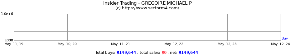 Insider Trading Transactions for GREGOIRE MICHAEL P