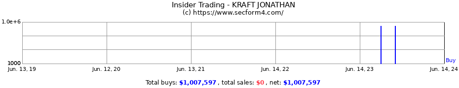 Insider Trading Transactions for KRAFT JONATHAN
