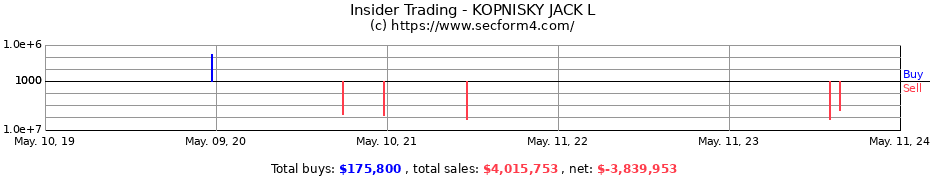 Insider Trading Transactions for KOPNISKY JACK L
