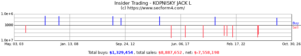 Insider Trading Transactions for Kopnisky Jack L