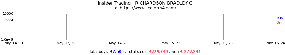 Insider Trading Transactions for RICHARDSON BRADLEY C