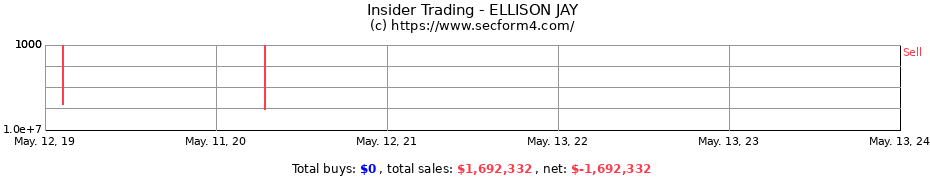Insider Trading Transactions for ELLISON JAY