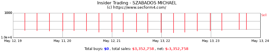 Insider Trading Transactions for SZABADOS MICHAEL