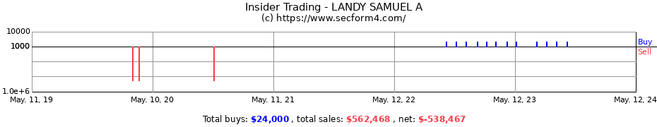 Insider Trading Transactions for LANDY SAMUEL A
