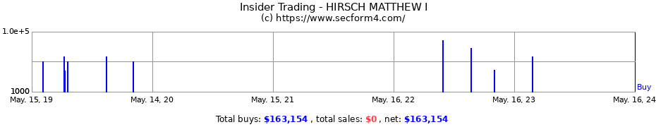 Insider Trading Transactions for HIRSCH MATTHEW I