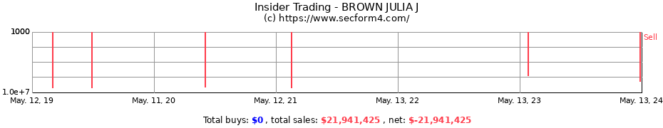 Insider Trading Transactions for BROWN JULIA J