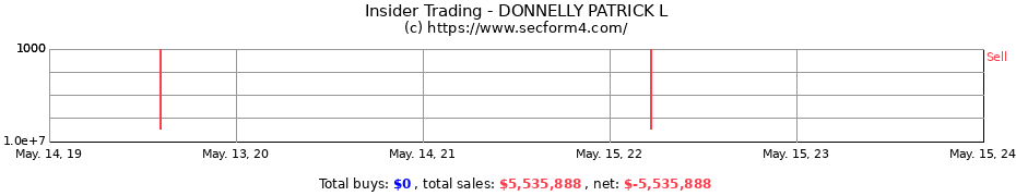 Insider Trading Transactions for DONNELLY PATRICK L