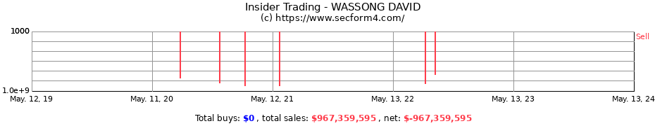 Insider Trading Transactions for WASSONG DAVID