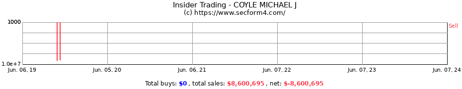 Insider Trading Transactions for COYLE MICHAEL J
