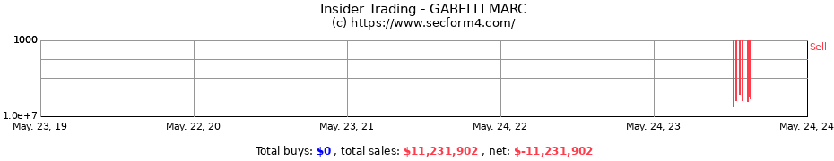 Insider Trading Transactions for GABELLI MARC