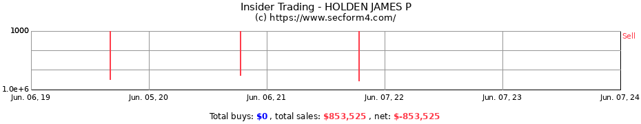 Insider Trading Transactions for HOLDEN JAMES P