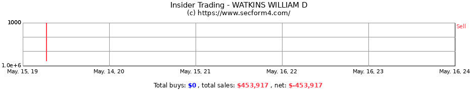 Insider Trading Transactions for WATKINS WILLIAM D