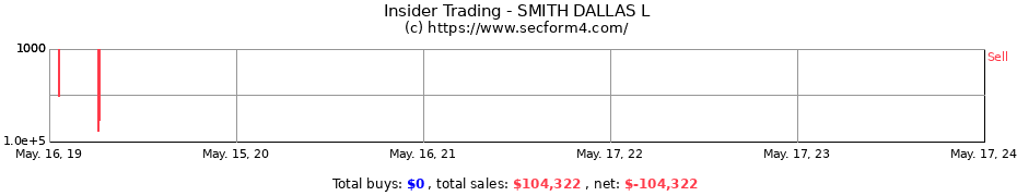 Insider Trading Transactions for SMITH DALLAS L