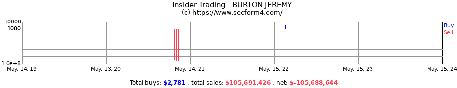 Insider Trading Transactions for BURTON JEREMY