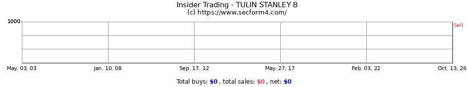 Insider Trading Transactions for Tulin Stanley B