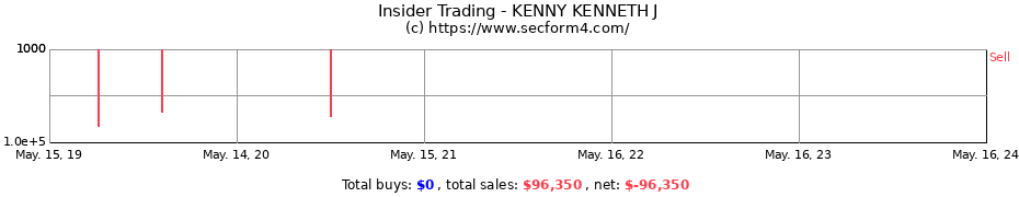 Insider Trading Transactions for KENNY KENNETH J
