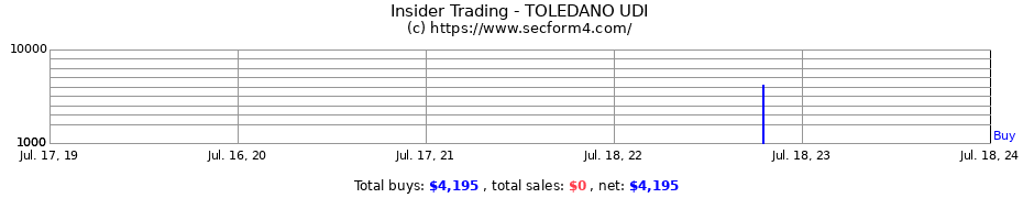Insider Trading Transactions for TOLEDANO UDI