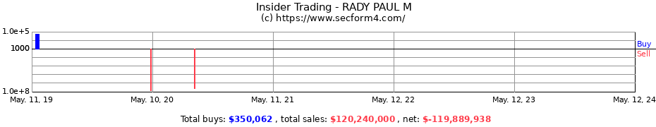 Insider Trading Transactions for RADY PAUL M