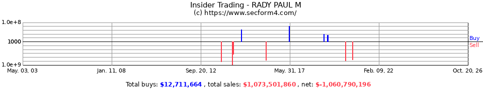 Insider Trading Transactions for Rady Paul M