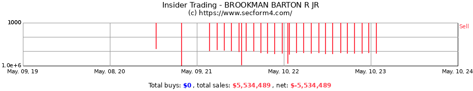 Insider Trading Transactions for BROOKMAN BARTON R JR