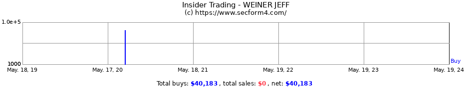 Insider Trading Transactions for WEINER JEFF
