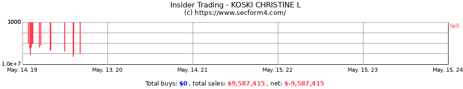 Insider Trading Transactions for KOSKI CHRISTINE L