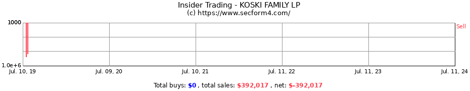 Insider Trading Transactions for KOSKI FAMILY LP