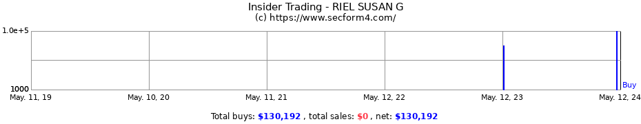 Insider Trading Transactions for RIEL SUSAN G