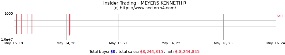Insider Trading Transactions for MEYERS KENNETH R