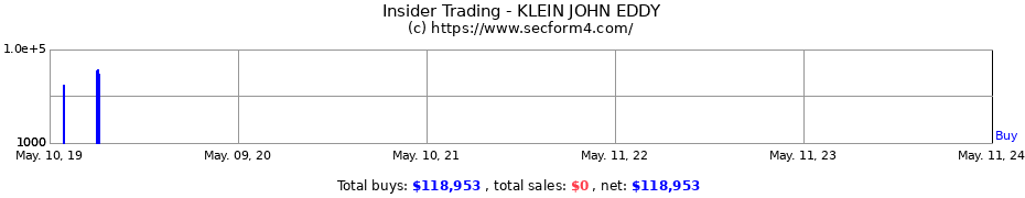 Insider Trading Transactions for KLEIN JOHN EDDY