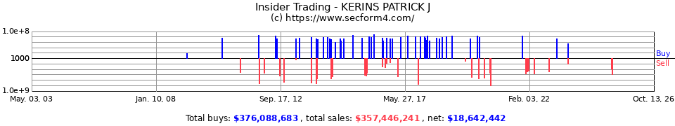 Insider Trading Transactions for Kerins Patrick J