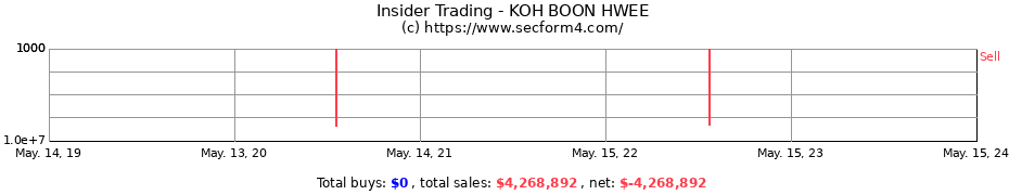 Insider Trading Transactions for KOH BOON HWEE