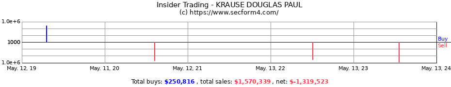 Insider Trading Transactions for KRAUSE DOUGLAS PAUL