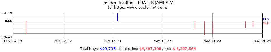 Insider Trading Transactions for FRATES JAMES M