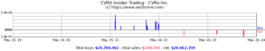 Insider Trading Transactions for CVRx Inc.
