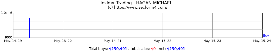 Insider Trading Transactions for HAGAN MICHAEL J