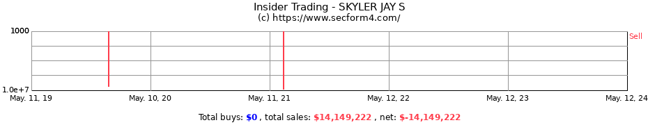 Insider Trading Transactions for SKYLER JAY S