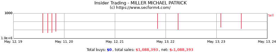 Insider Trading Transactions for MILLER MICHAEL PATRICK