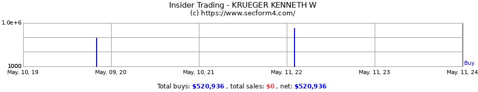 Insider Trading Transactions for KRUEGER KENNETH W