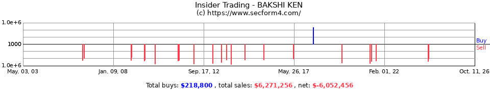 Insider Trading Transactions for Bakshi Ken