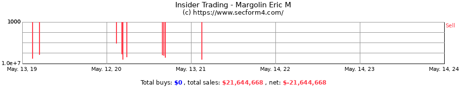 Insider Trading Transactions for Margolin Eric M